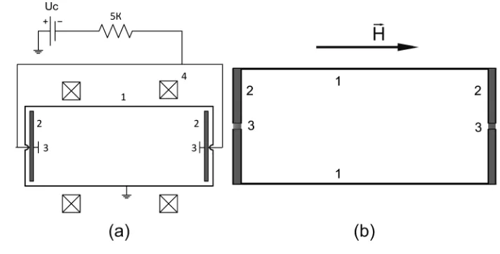 Fig. 1Schematic diagram of the experimental setup (a) and computational domain (b) (see text for explanations).