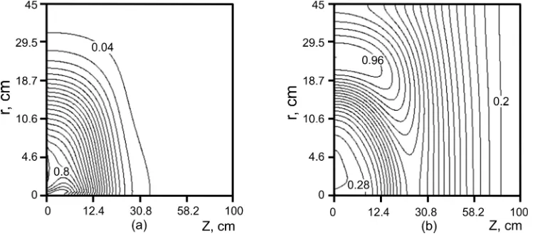 Fig. 6Temporal variation of (a) the ion current and (b) concentration; Te = 4 eV, U = 0.6 kV (1) and 1 kV (2).