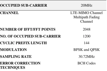 Fig. 1 LTE System Architecture Evolution (SAE). 