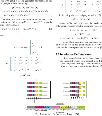 Fig. 3 Interleaver/ De-Interleaver Process [24]. 