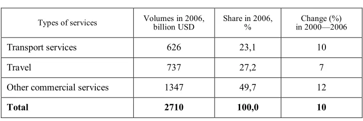 Table 4 Services exports in 2006 