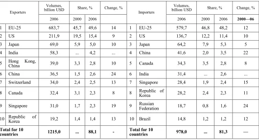 Table 9  