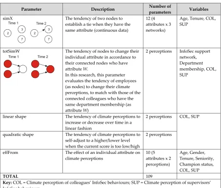 Table 2. Parameters included in the SAO model 