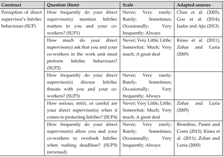 Table 1. Network questions 
