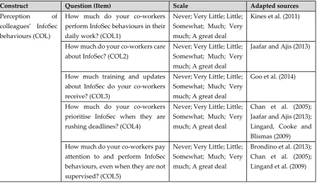 Table 2. Questions about InfoSec climate perceptions 