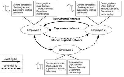 Figure 1. Conceptual framework 