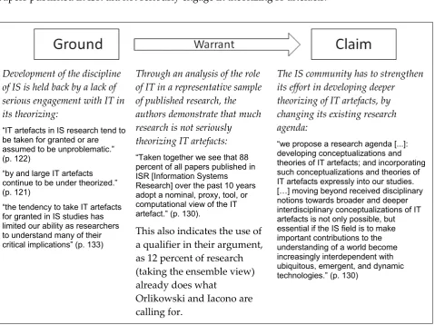 Figure 2: Using Toulmin’s argumentation scheme to describe the overall argument of Orlikowski and Iacono (2001) 