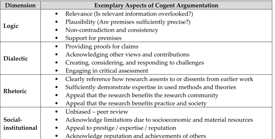 Table 1. Dimensions of Cogent Argumentation 