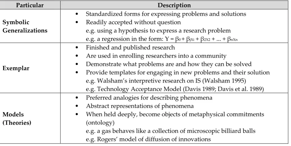 Table 2. Particulars (shared commitments) of a Disciplinary Matrix 
