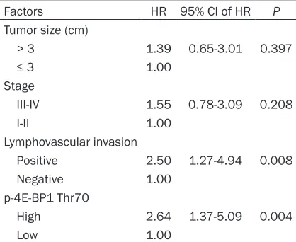 Table 2. Multivariate analysis for overall survival in 73 patients with non-small cell lung cancer