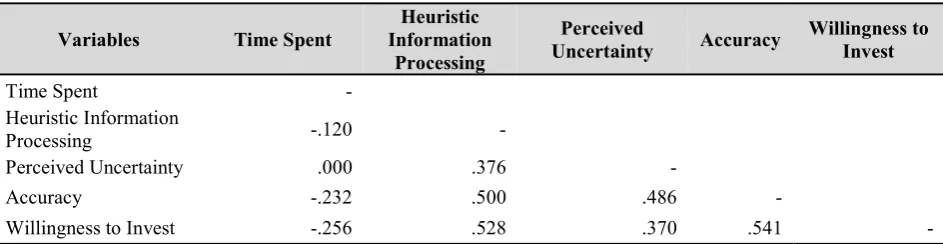 Table B.1 Rotated Component Matrix 