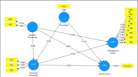 Figure C.1 Path diagram for IDV 
