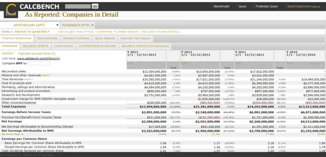 Figure D.1 Sample of Interactive Data Visualization 