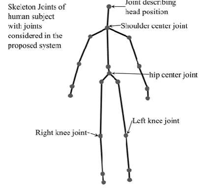 Fig. 1 Illustration of joints considered in the  proposed algorithm.  