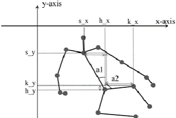 Fig. 5 Description of angles while sitting on floor.   