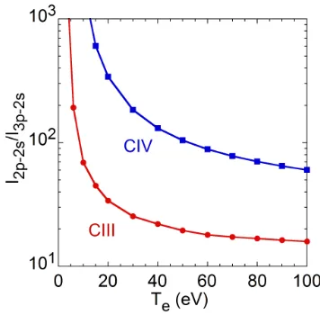 Fig. 1(a)