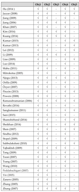 Table 4: Comparison of different work according to our taxonomy 