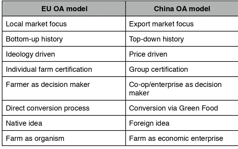 Table 1.EU OA model