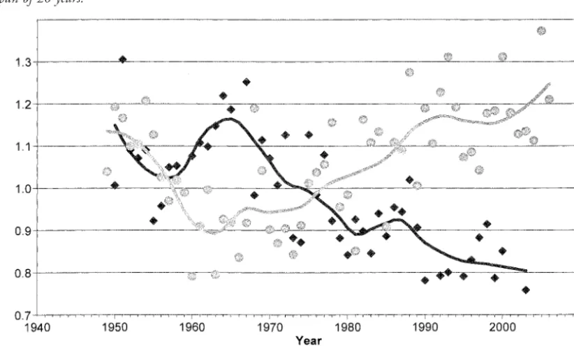 FIG. 10 -Observed mean annual temperature anomalies at Marion and lVlactlu{;!rZe normals