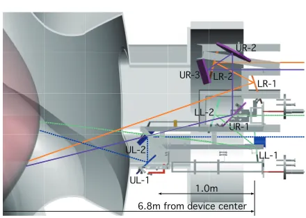 Fig. 1Schematic drawing of the upgraded ECH power injection