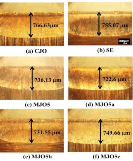 Fig. 6: Tool-chip contact length at fr=0.12mm/rev  