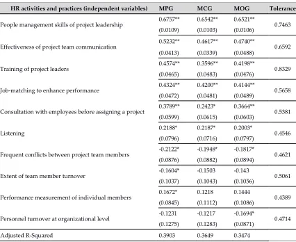 Table 6: FIMLE output 
