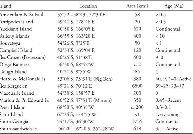TABLE 1 
