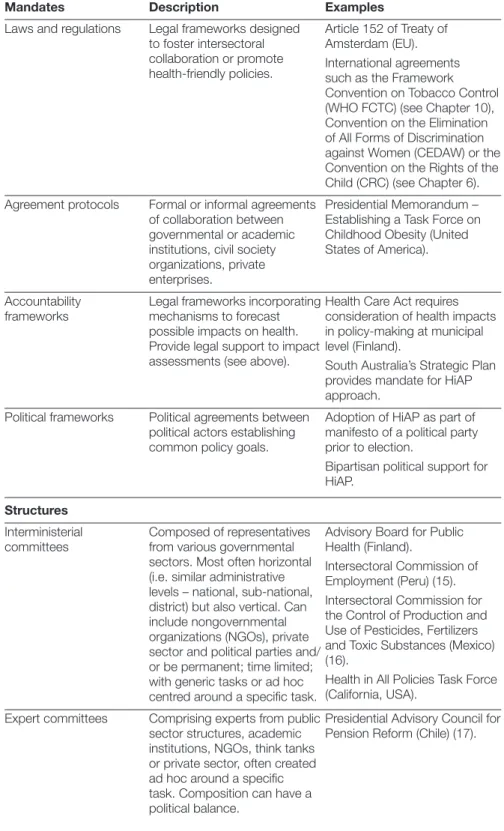 Table 1.1  Examples of HiAP structures and mechanisms to foster collaboration,                     coherence and participation 