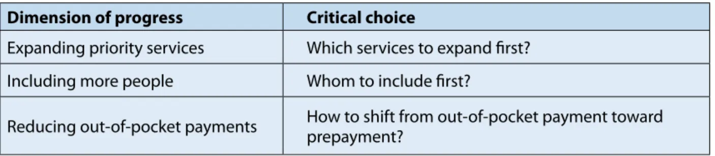 Figure 1.1 Three dimensions to consider when moving toward universal health coverage