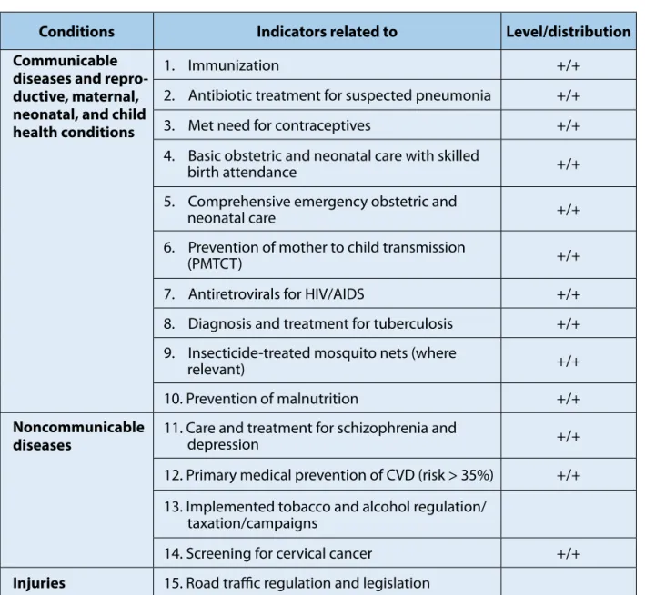 Table 8.1 Illustrative list of primary coverage indicators