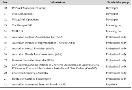 Table 3. Coding Scheme 