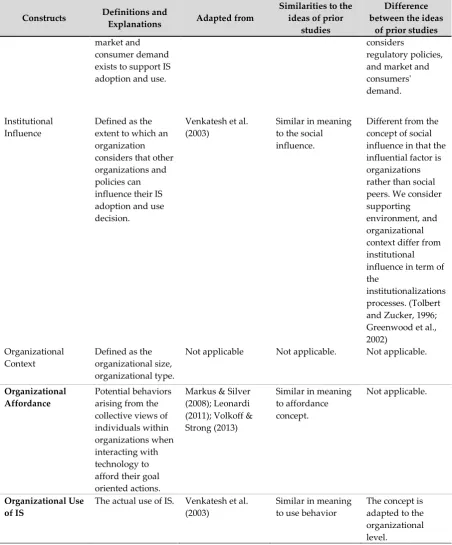 Table 1. Explanatory Constructs in IS Adoption Decisions 
