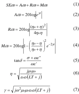 Fig. 1 TEM parallel plate (a) full assembly (b)  disamsbling 