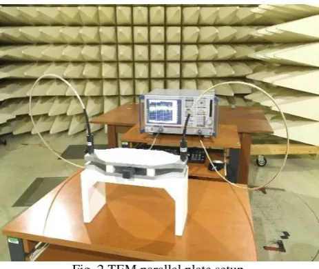 Fig. 2 TEM parallel plate setup  
