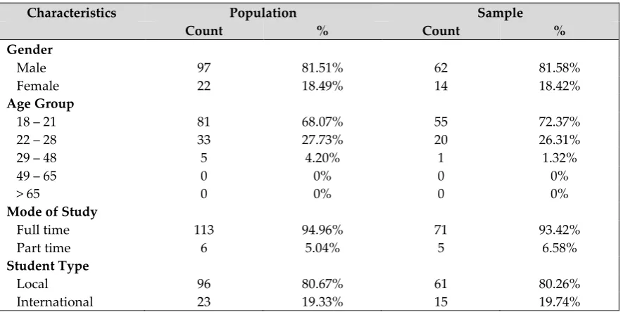 Table 1: Descriptive Statistics 