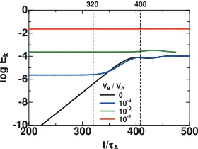 Fig. 2Proﬁles of equilibrium pressure, rotational transform,