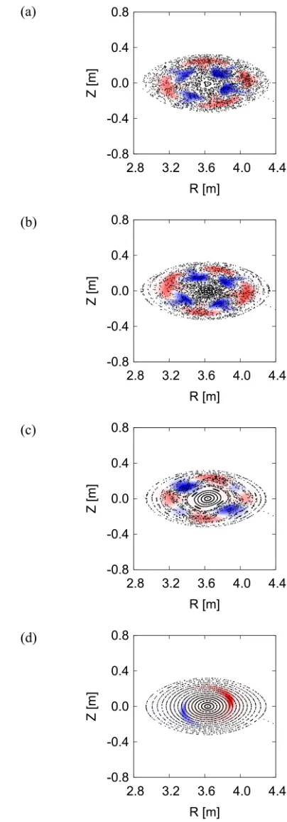 Fig. 6Mode pattern of P˜rel and puncture plots of ﬁeld lines on ahorizontally elongated cross section at t = 408τA for (a)Vθ/VA = 0, (b) 10−3, (c) 10−2, and (d)10−1.