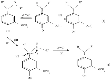 Figure 2intermediate and (b) nucleophilic substitution   
