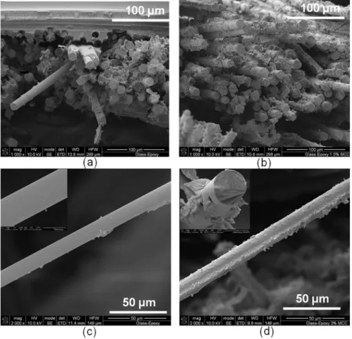 Fig. 5. Fracture surfaces of neat glass/epoxy (a) and hierarchical composites (b) and the surface morphology of a single glassﬁbre in neat glass/epoxy (c) and hierarchical composites (d).
