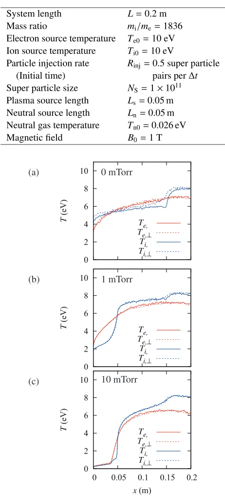 Table 1Simulation parameters.