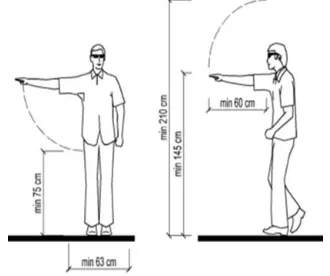 Fig. 1. Forward   and   lateral   arm  outreach. Source: Regulation of Minister of Public Work No