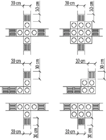 Fig. 3. Guiding blocks (lines) and warning blocks (dots) Source: Regulation of Minister of Public Work No