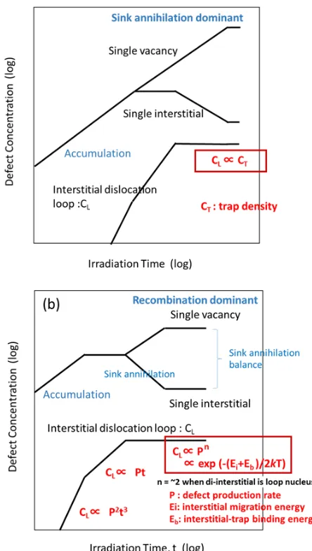 Figure 6 shows that all the loop number density data