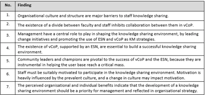 Table 2. Summary of Key Findings 