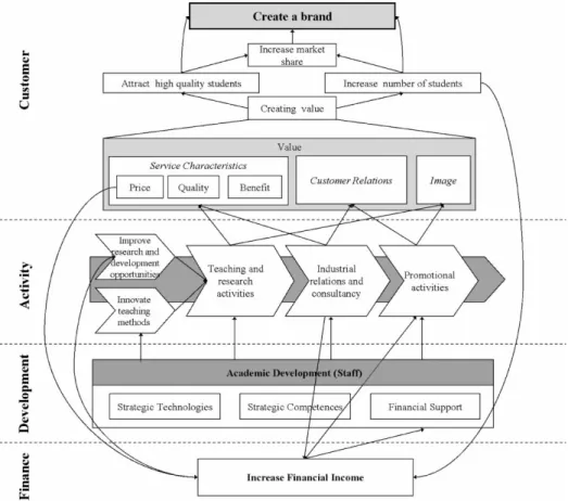 Figure 9. The strategy map of EngMan