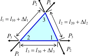 Fig. 1 Nodal position vector and direction cosine   vector of the sides in the element