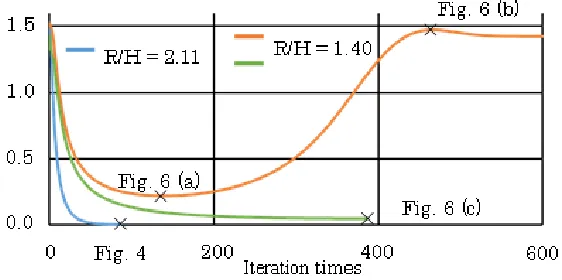 Fig. 4(b) shows the comparison of the two forms, and 