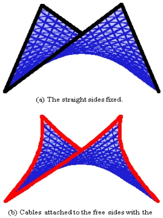 Fig. 6 Forms related to hyperboloid  