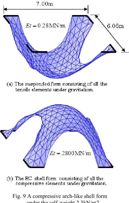 Fig. 8 Convergent process in computing the  hyperboloids of Fig. 7 