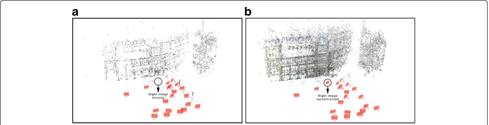 Fig. 5 Example of 3D reconstruction in the Aachen dataset. These figures show qualitative examples of SfM using DoG+RootSIFT [6] (a) and our denseCNN with keypoint relocalization (b)